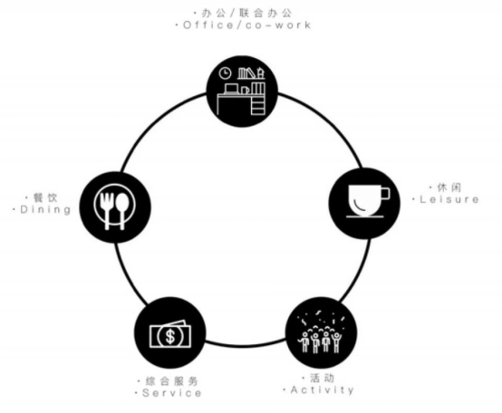 舊廠房、辦公樓改造026393.png